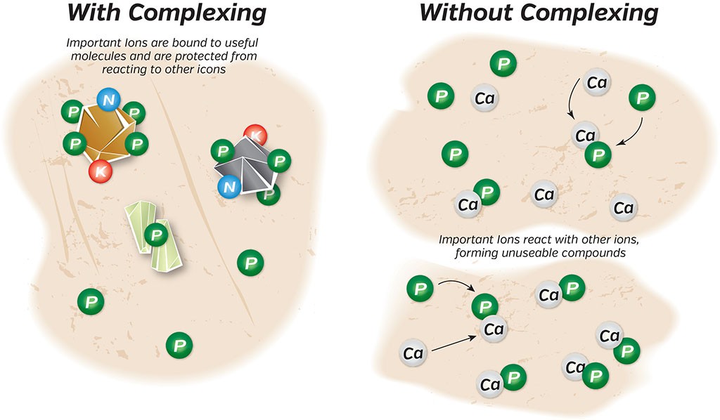 nutrient-complexing_canut-systems